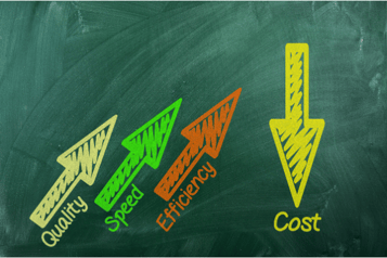 An infographic with three arrows pointing up, labeled "quality," "speed," and "efficiency," with one pointing down labeled "cost."