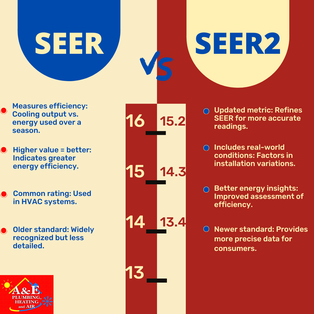 What is the Difference Between SEER and SEER2?